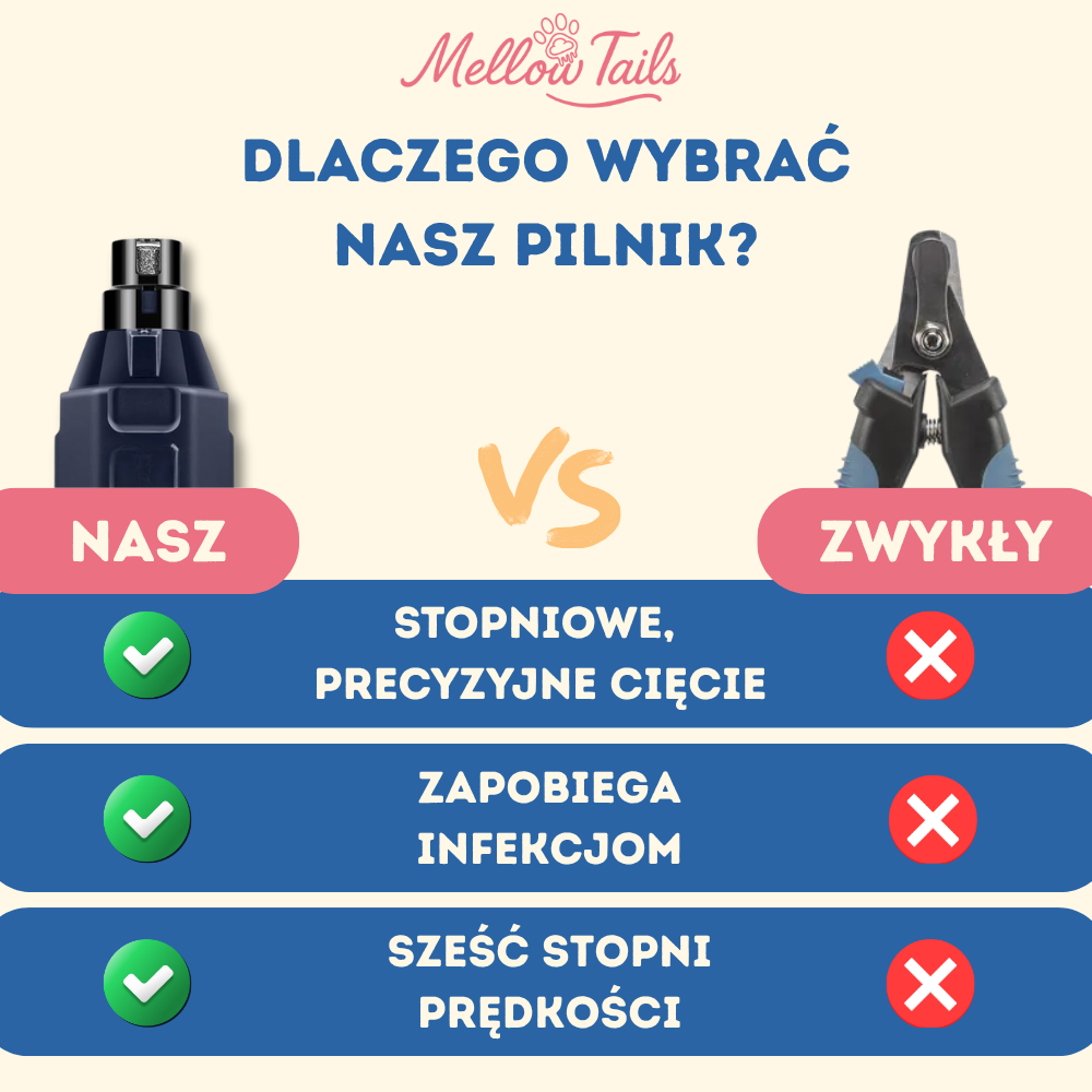 Elektryczny Pilnik MellowCare™